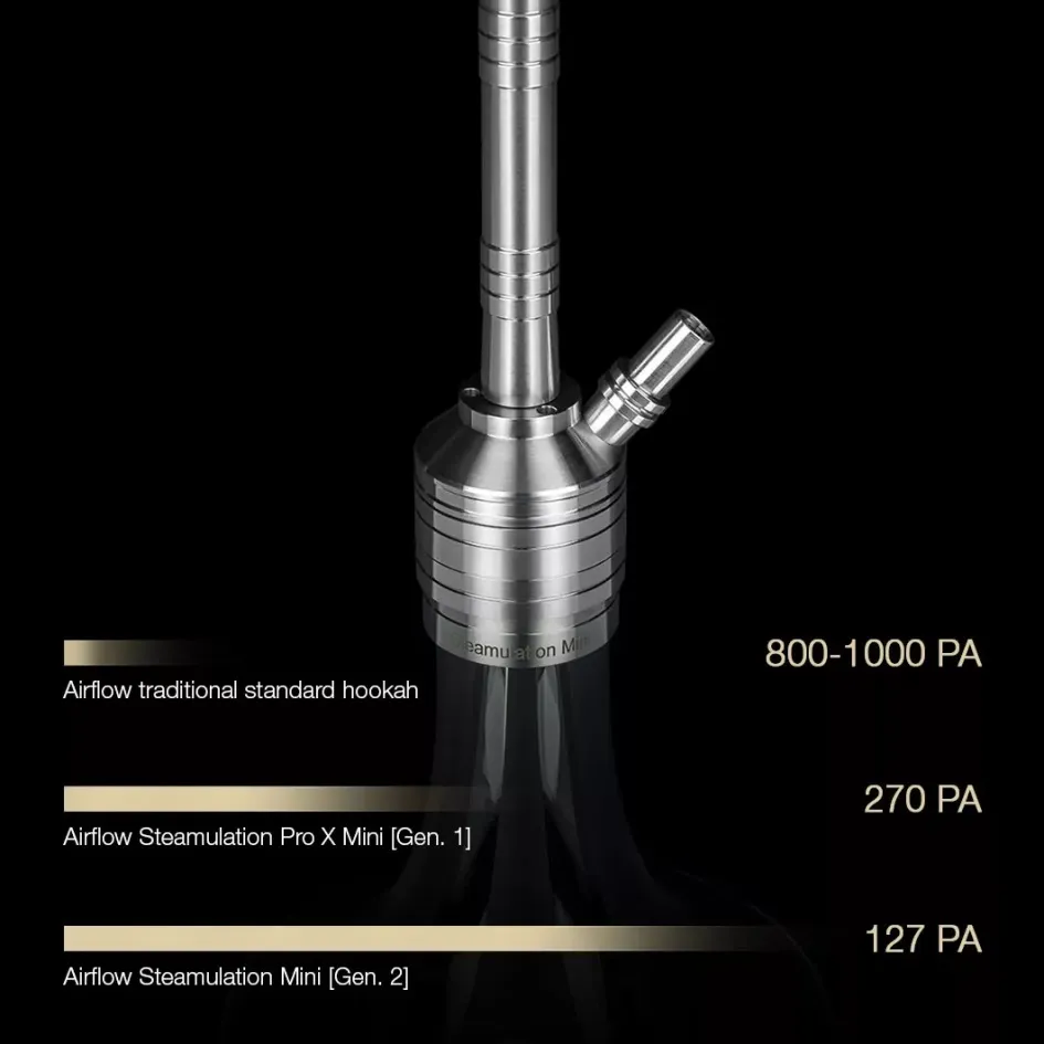 Steamulation Ultimate Mini Crystal
